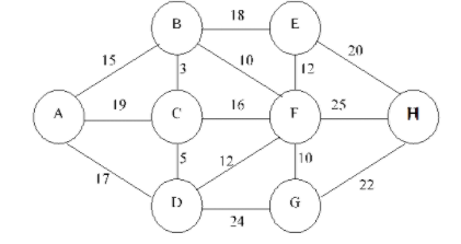 18 B E 20 13 10 3 12 19 16 25 F H 5 12 10 17 22 D