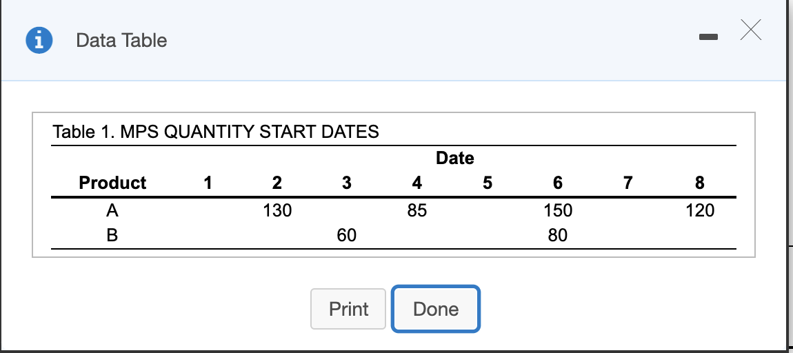 The figures to the right show the BOMs for two