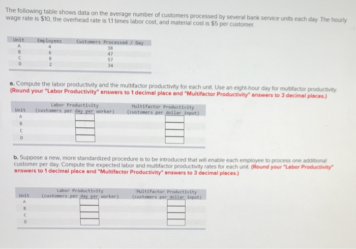 The following table shows data on the average