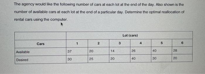 excel solver 14. The Sav-Us Rental Car Agency has