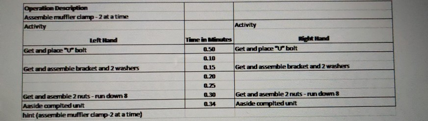 a) Calculate the total utilization b) Calculate