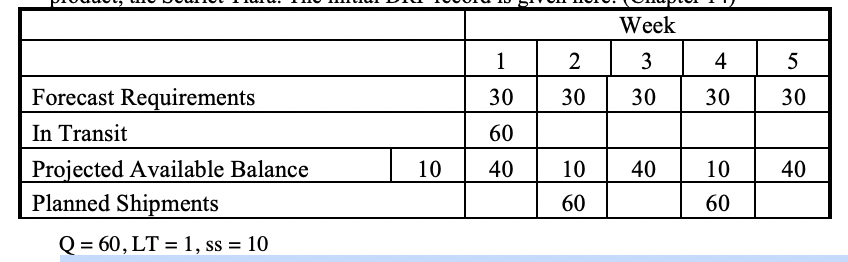 2. A production manager has constructed the