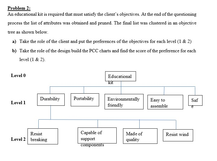 Problem 2: An educational kit is required that
