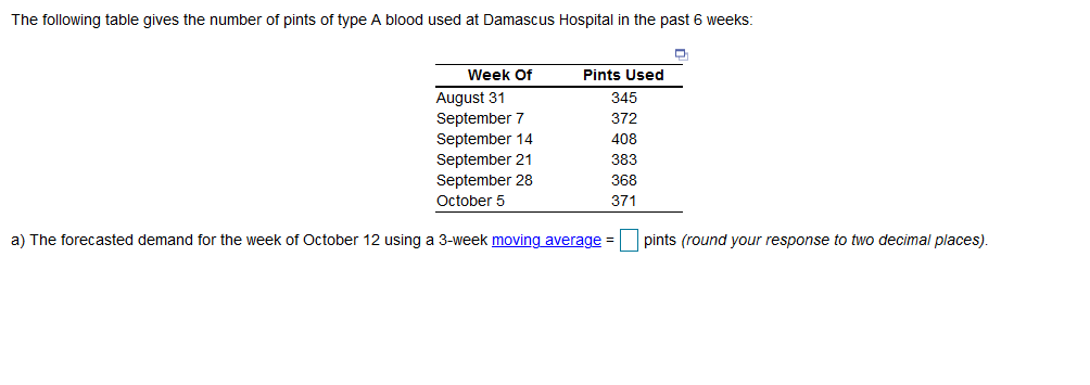 The following table gives the number of pints of