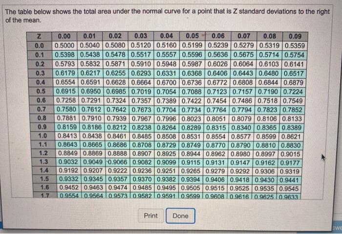 Nationwide Auto Parts uses a periodic review