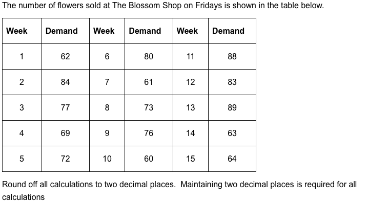 1)What is the forecast for week 16 using
