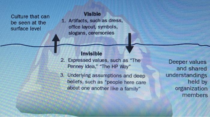 prospectives of leadership Q1. Reflecting on the