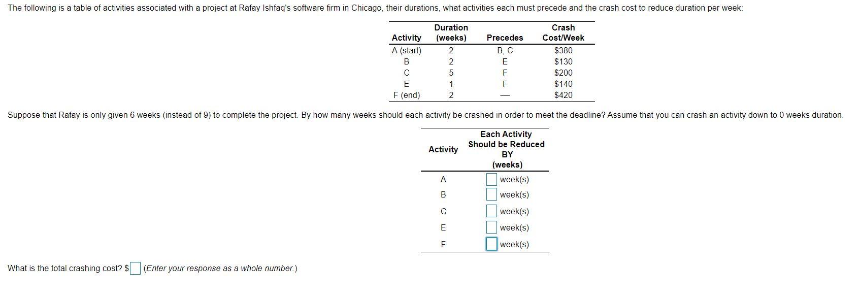 The following is a table of activities associated