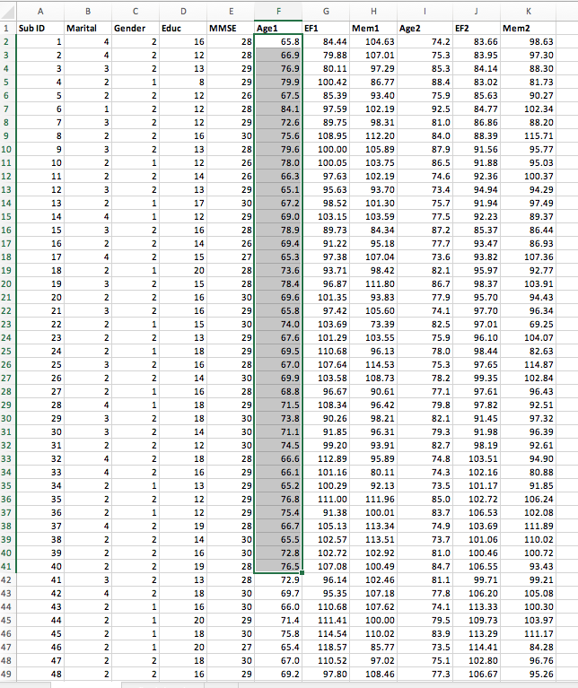 A longitudinal project was conducted to study the