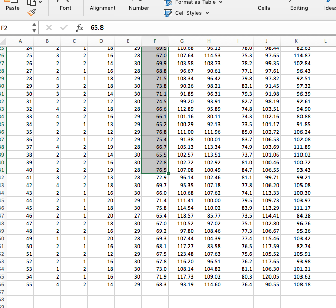 A longitudinal project was conducted to study the