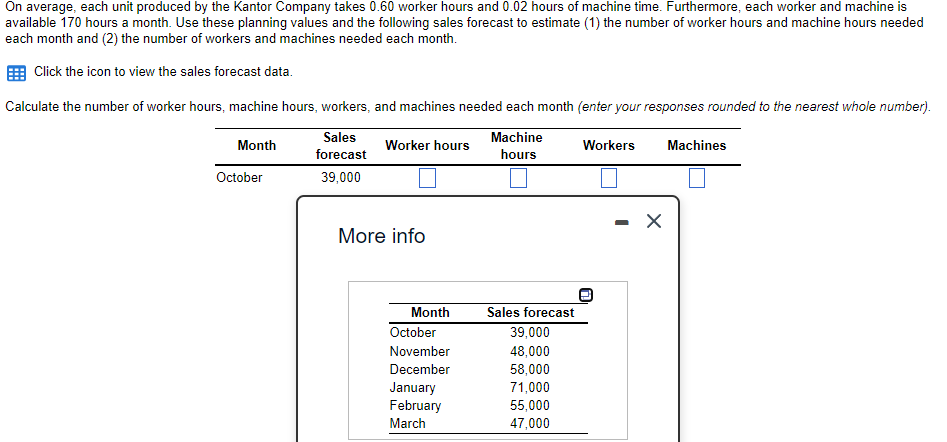 On average, each unit produced by the Kantor