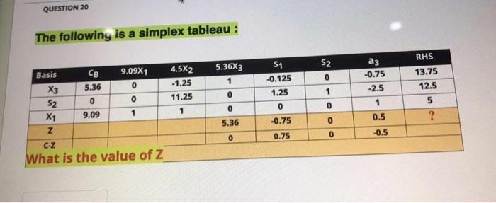 QUESTION 20 The following is a simplex tableau :