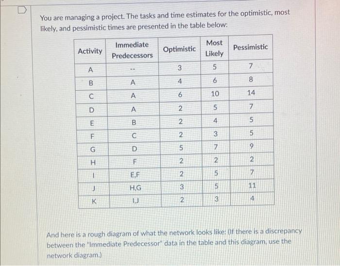 You are managing a project. The tasks and time