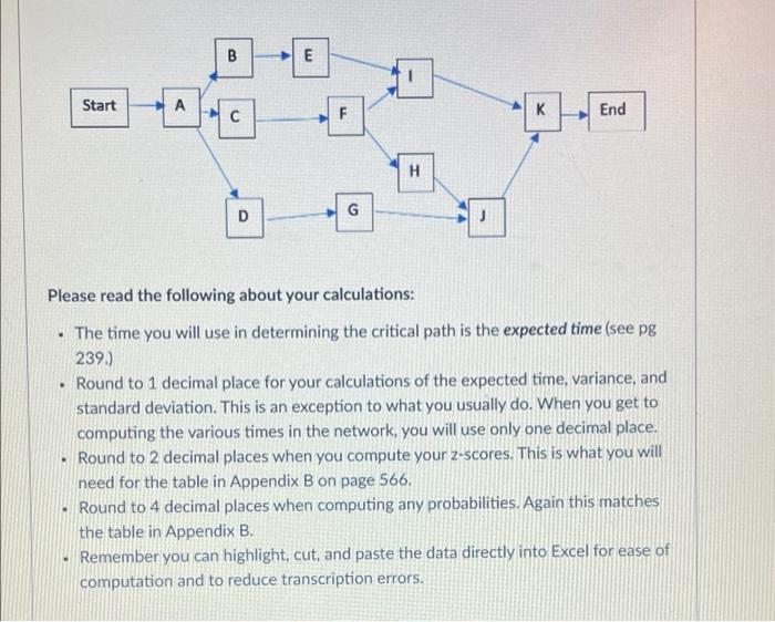 You are managing a project. The tasks and time