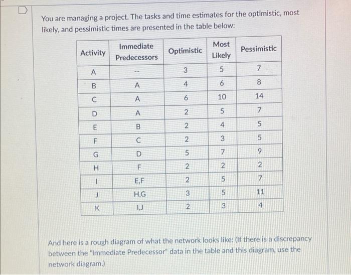 You are managing a project. The tasks and time