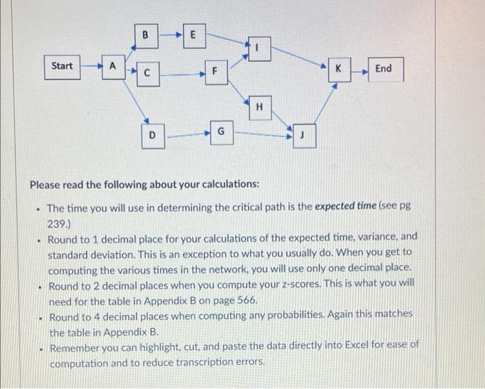 You are managing a project. The tasks and time