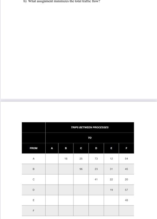 make sure answer is correct 9.10) Six processes