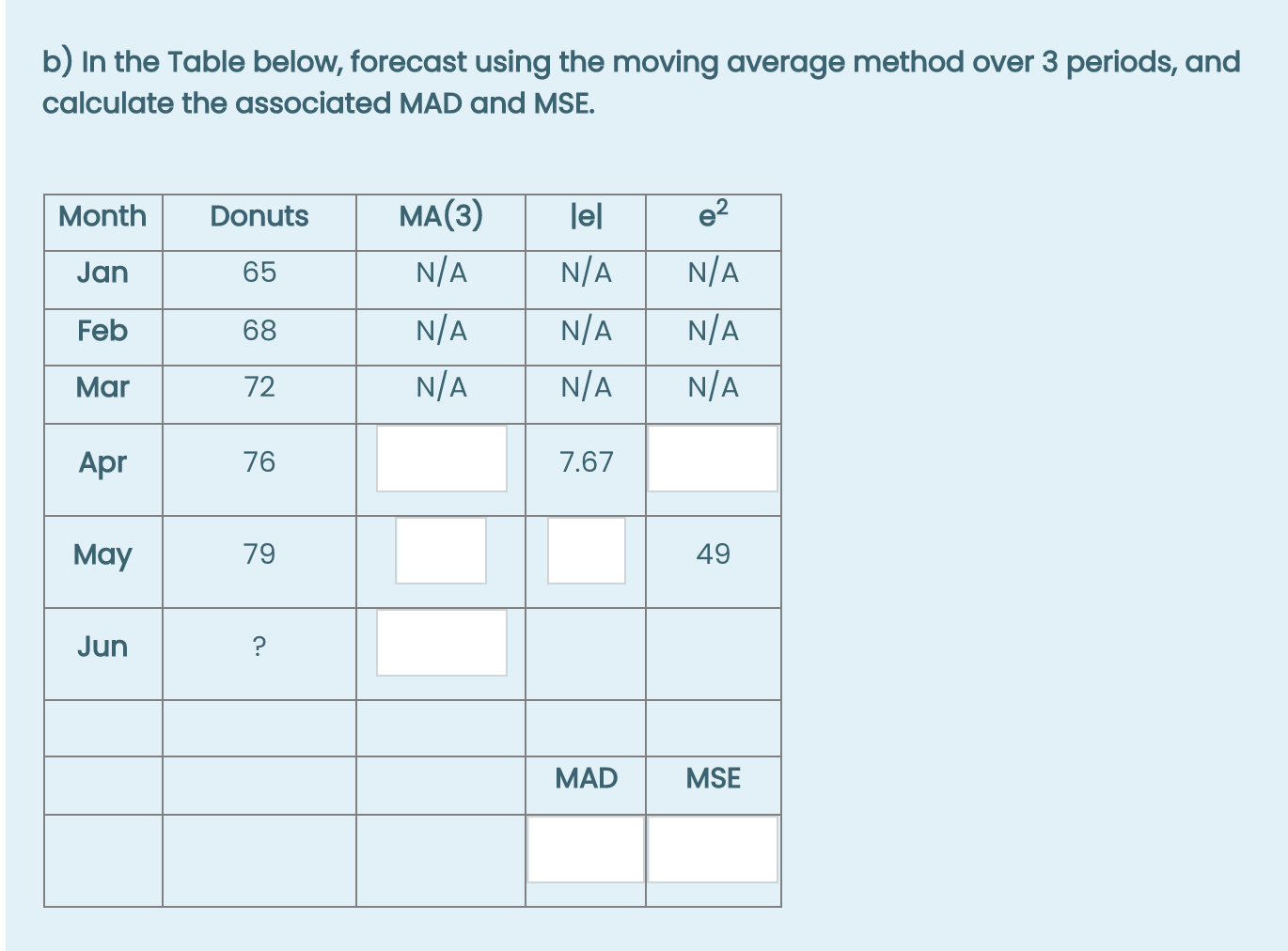 The table below shows the demand for Donuts at