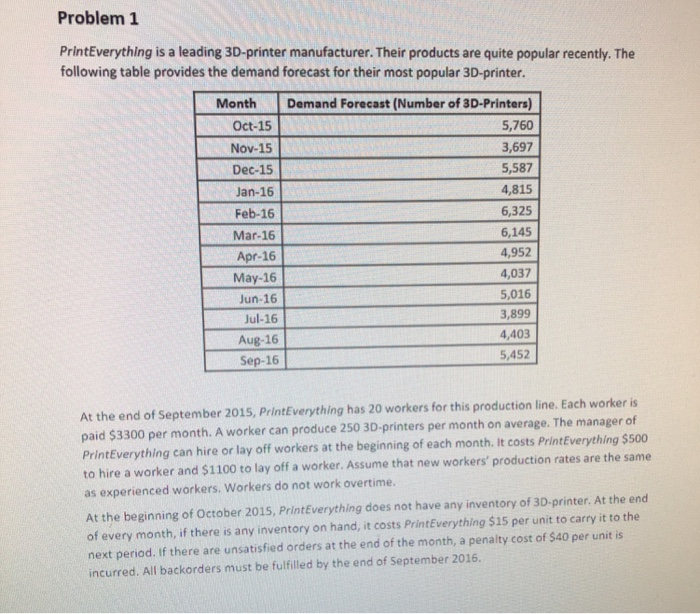 Problem 1 PrintEverything is a leading 3D-printer