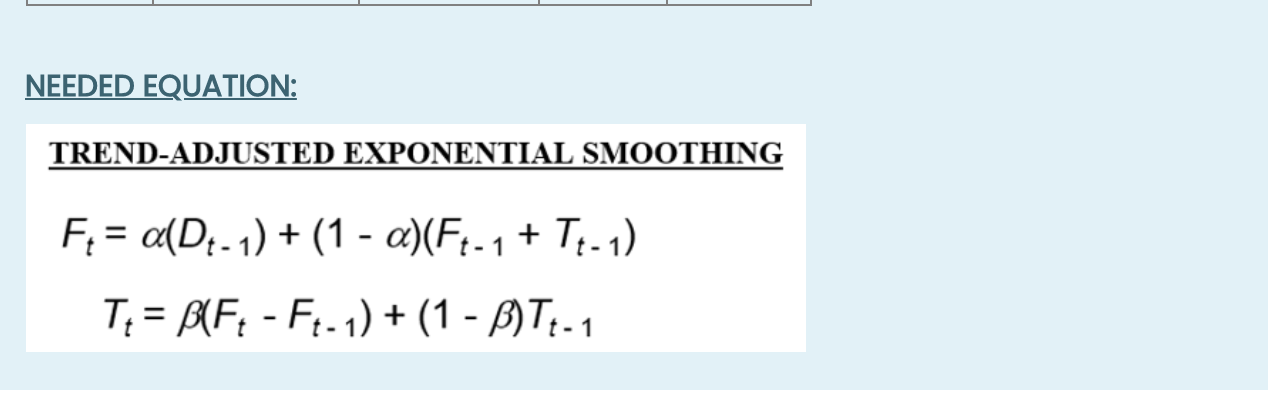 The table below shows the demand for Donuts at