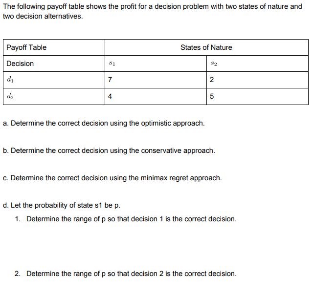 The following payoff table shows the profit for a