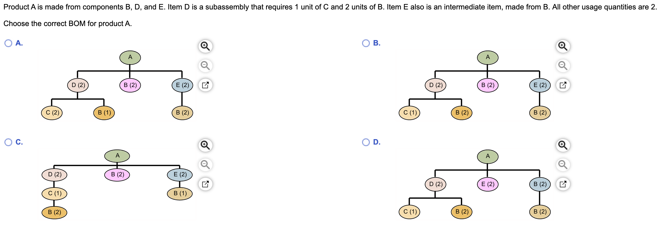 Product A is made from components B, D, and E.
