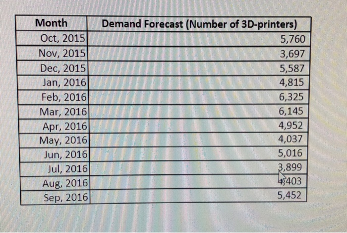 Problem 1 PrintEverything is a leading 3D-printer