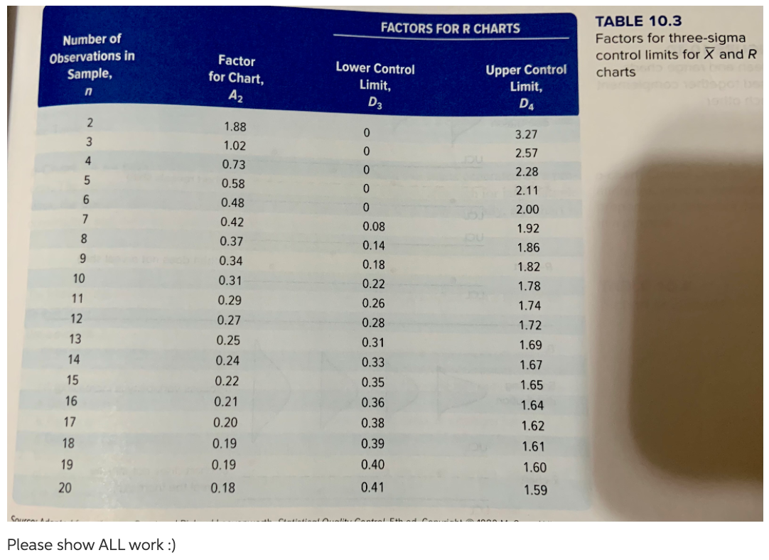 2. The time to replace vehicle wiper blades at a