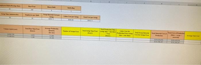Average Labor Rate Employees/Shift (Prestige