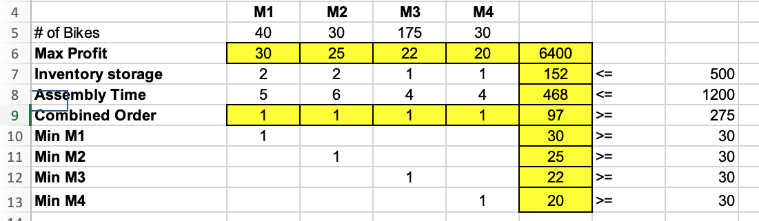 5. The store offers overtime to assembly workers.
