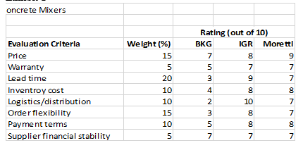 Please analyse the case and answer the questions.