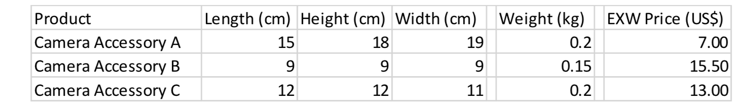 The managing director of the firm has asked you