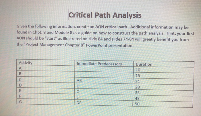 Critical Path Analysis Given the following