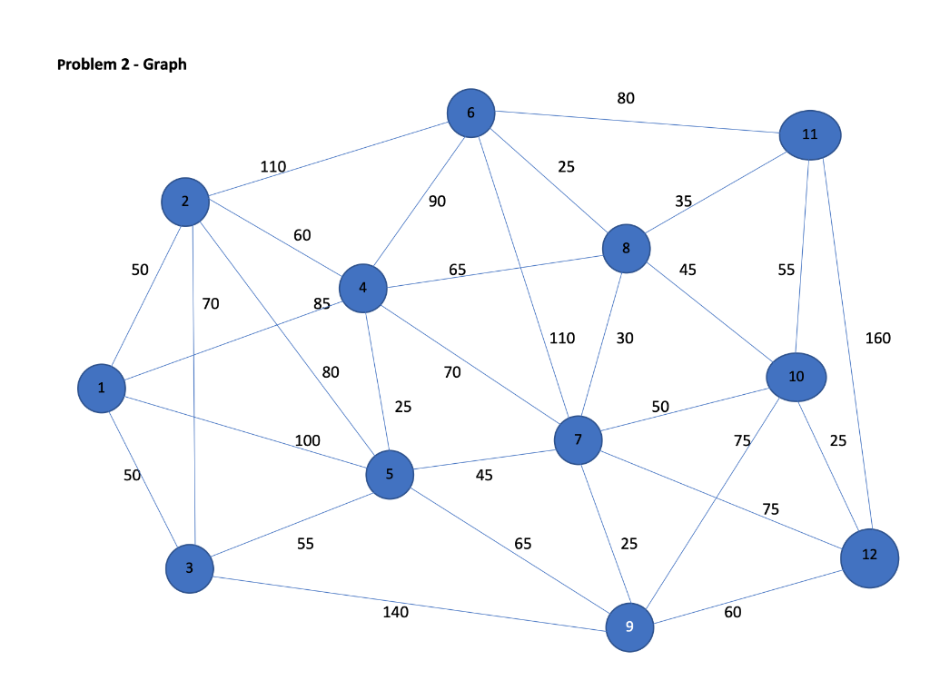 Problem 2. The FMU Environmental program was