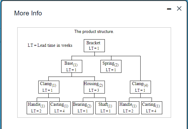 *ANSWER PART B FOR ME PLEASE As the production