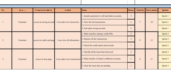 These are two questions! everything is explained