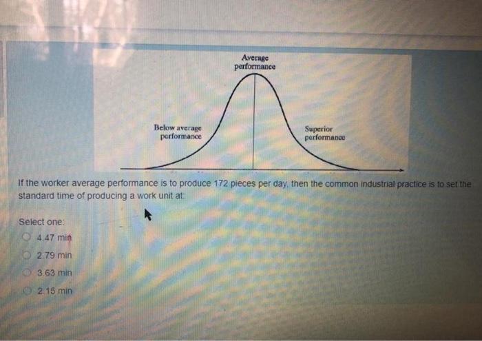 show your work please Average performance Below