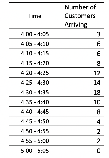 The Bank is trying to make sure it has enough