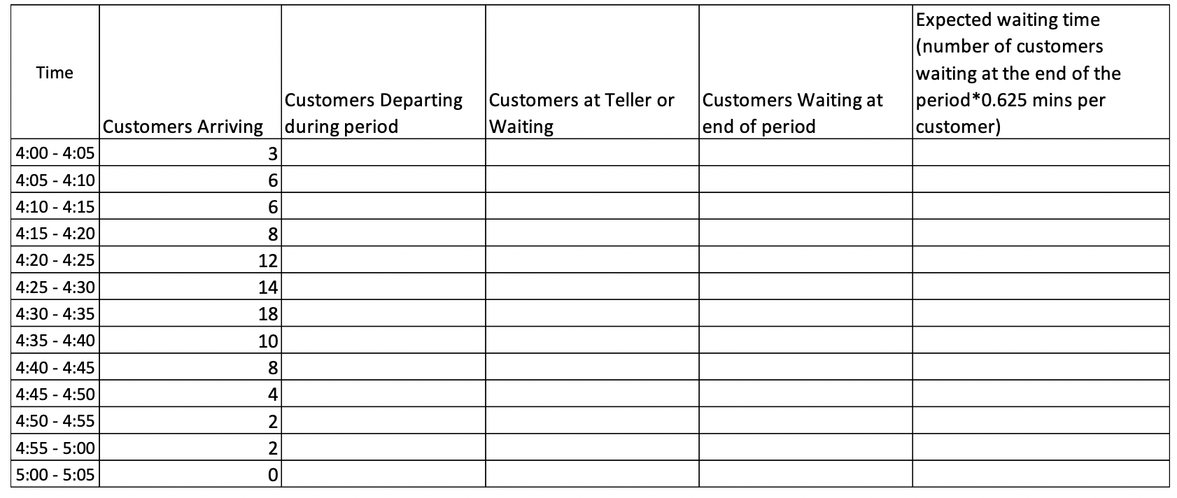 The Bank is trying to make sure it has enough