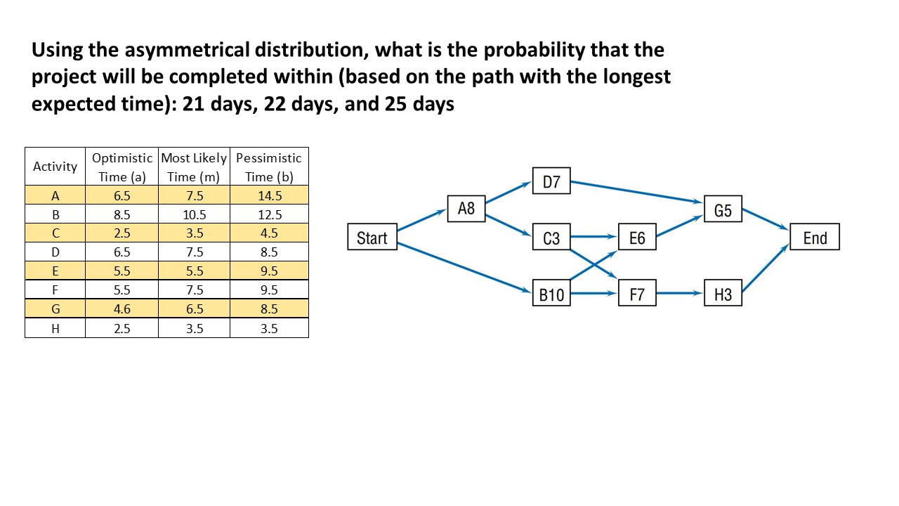 Using the asymmetrical distribution, what is the