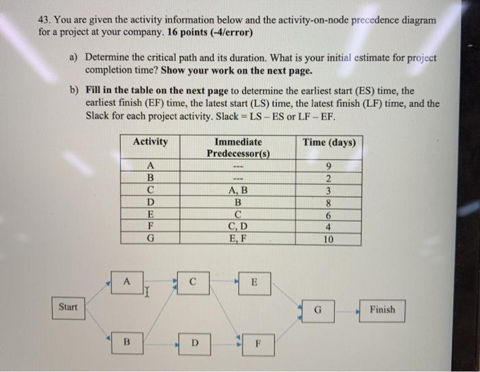43. You are given the activity information below