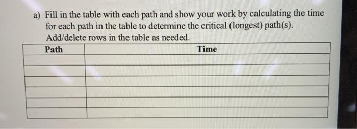43. You are given the activity information below