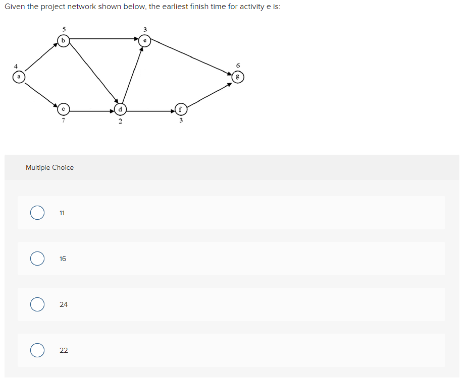Given the project network shown below, the