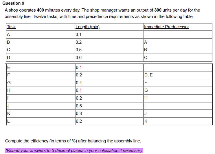please type your answer Question 9 A shop