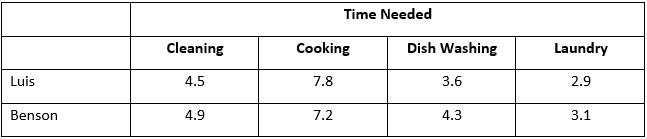 Hi, I need help solving this excel based