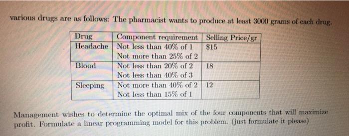 3. A pharmacist blends four chemicals components