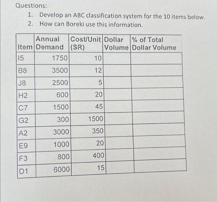 Questions: 1. Develop an ABC classification
