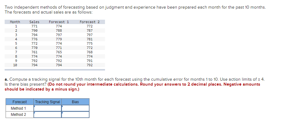 Two independent methods of forecasting based on