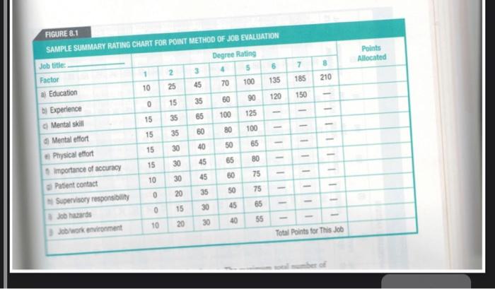 Background - Evaluating Jobs - Lesson 8 - Use