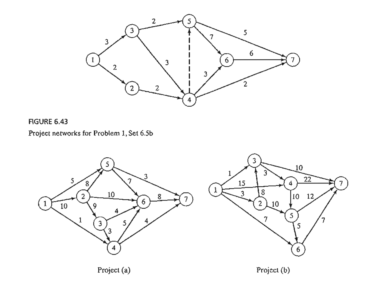 1. use ROUTING Method to solve this Problem! 2.